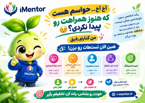 تصویر ۱ از کلینیک مشاوره آنلاین آی منتور