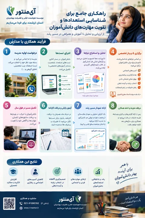 تصویر ۲ از کلینیک مشاوره آنلاین آی منتور